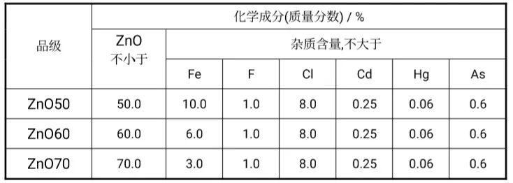 锌硒宝成分氧化锌