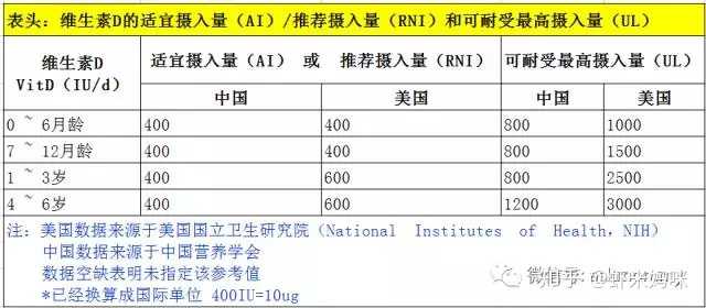 锌硒宝片吃多少粒