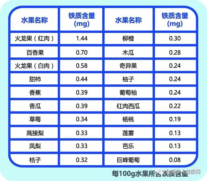 吃什么水果补铁