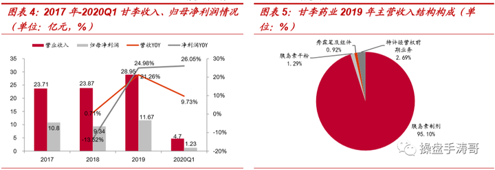 锌硒宝蛋白锌过敏