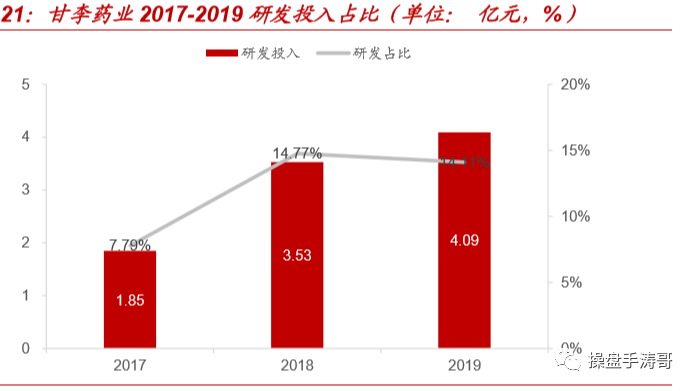 锌硒宝蛋白锌过敏