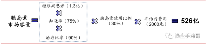 锌硒宝蛋白锌过敏