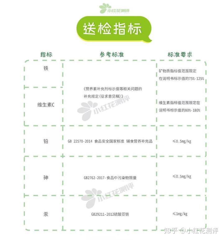 新稀宝——锌硒宝