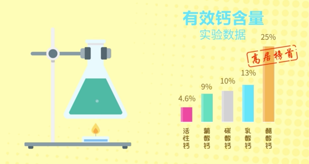 碳酸钙补钙