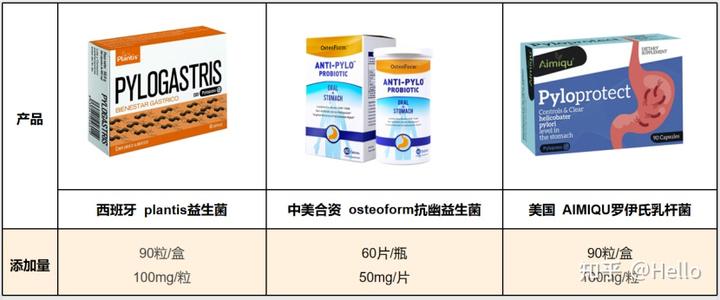 锌硒宝益生菌测评