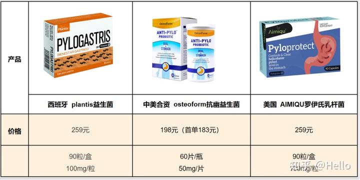 锌硒宝益生菌测评