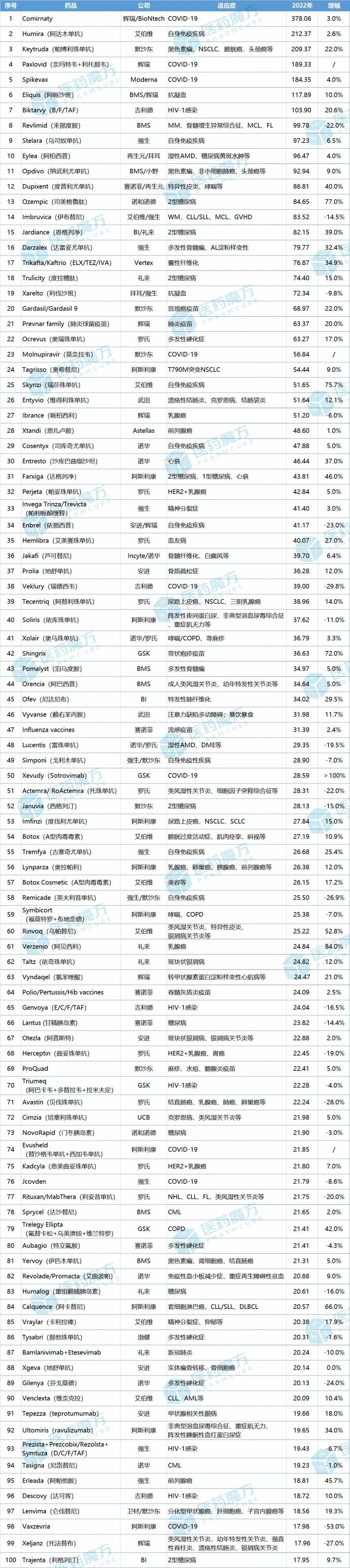 补钙的药品排名