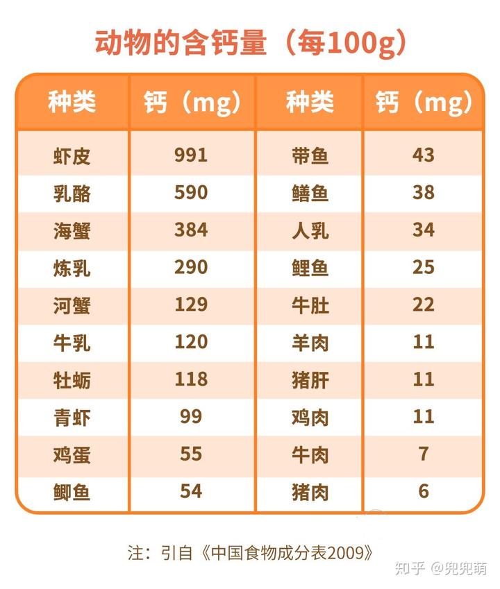 儿童补钙吃什么好