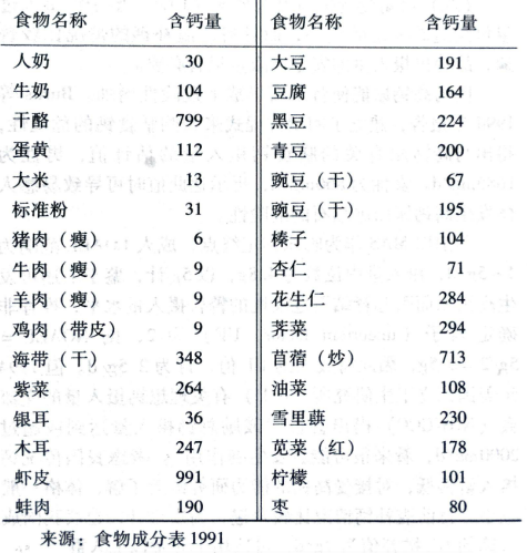 什么东西可以补钙