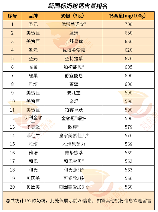 柠檬酸锌和锌硒宝