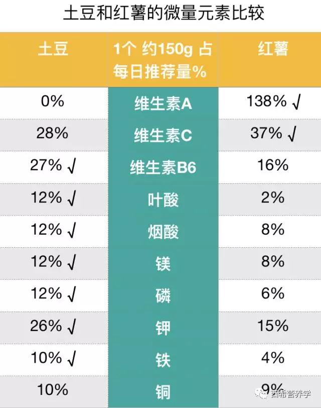 锌硒宝吃了12个