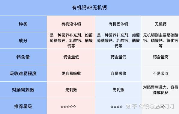 儿童吃锌硒宝好吗