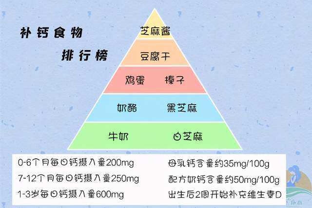 锌硒宝饭后服用了