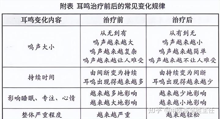 锌硒宝治疗耳鸣吗