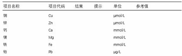 人体有多少种微量元素