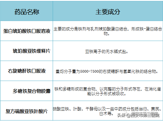 补铁的药物