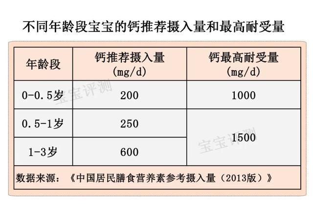 锌硒宝儿童营养剂