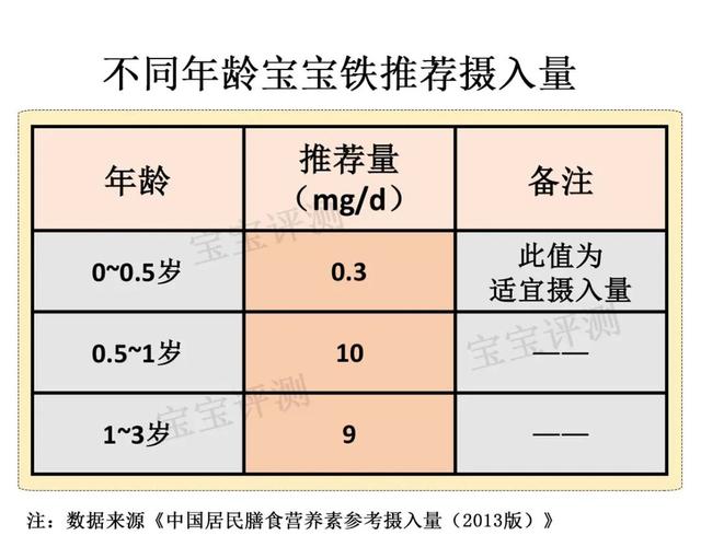 锌硒宝儿童营养剂