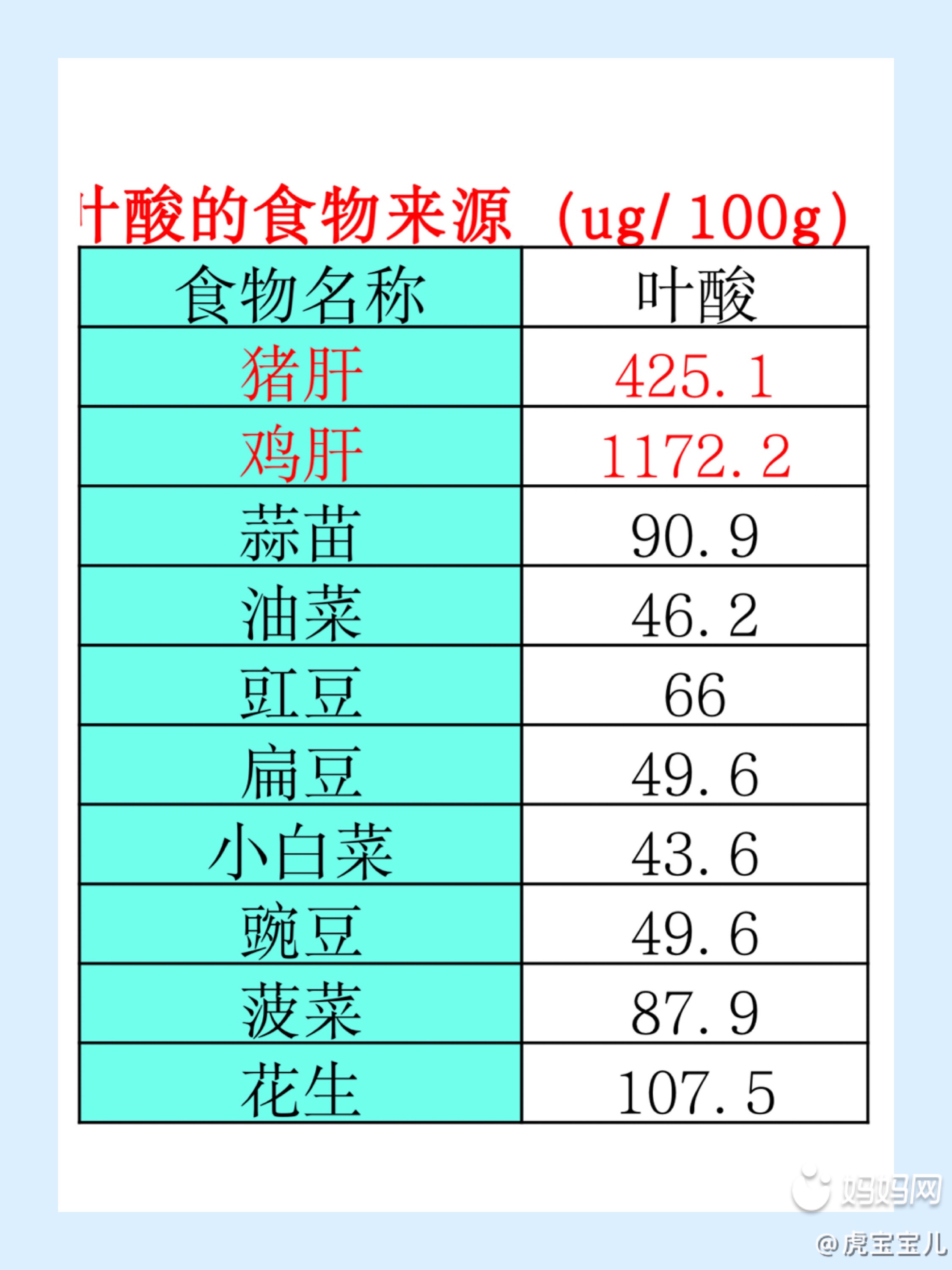 补锌的食物有哪些最好