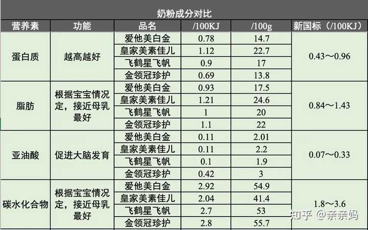 锌硒宝真的有效果