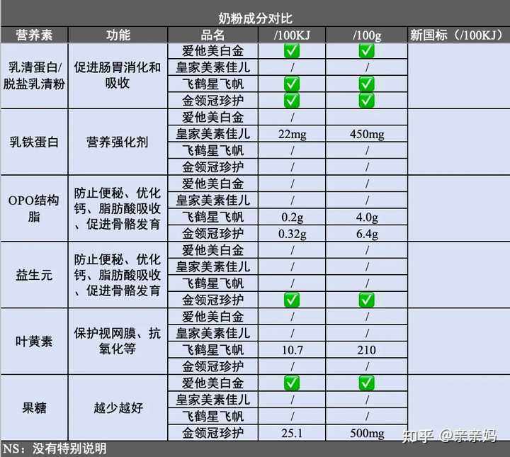 锌硒宝真的有效果