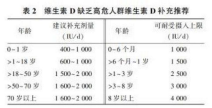 两岁宝宝需要补钙吗