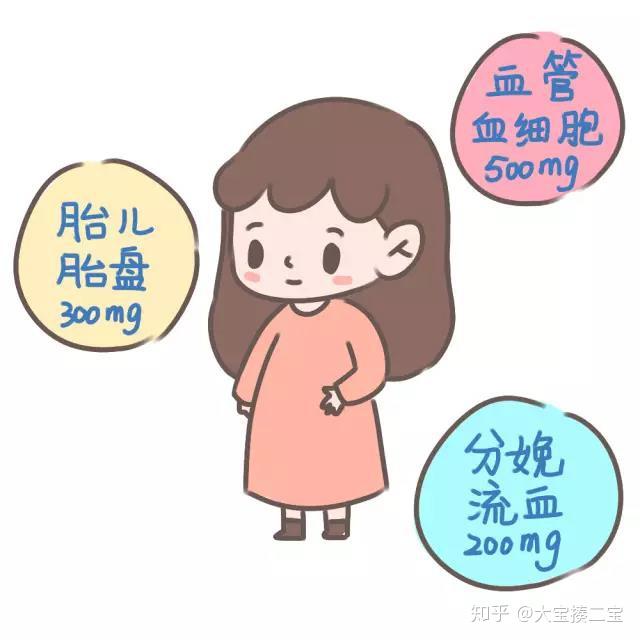 孕妇锌硒宝怎么吃