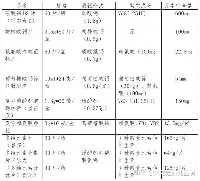 怀孕多久可以补钙