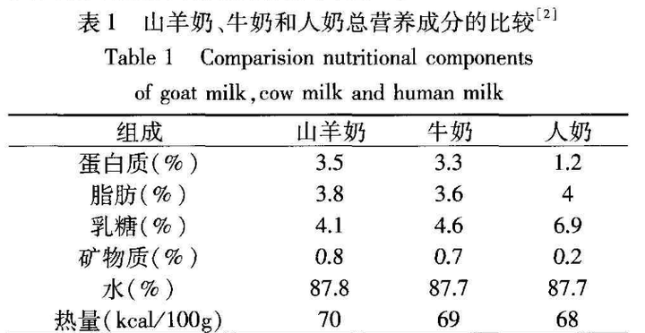 补钙喝什么