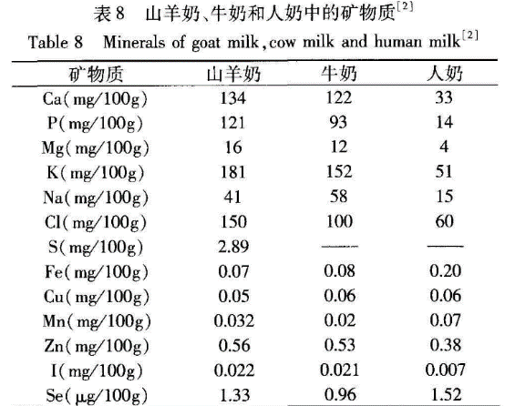 补钙喝什么