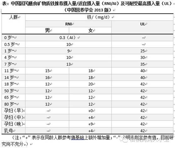 什么水果补铁效果最好的