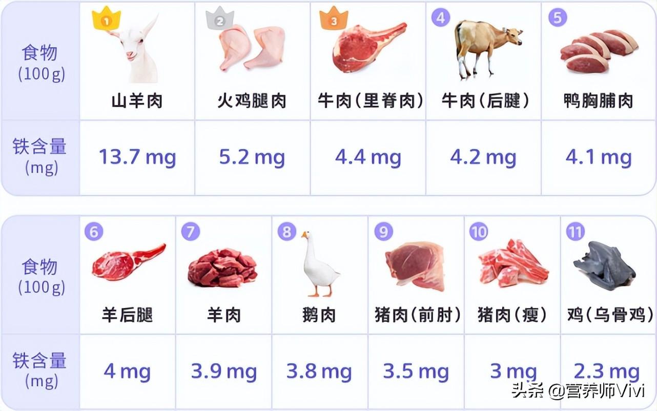 不伤胃的补铁药有哪些