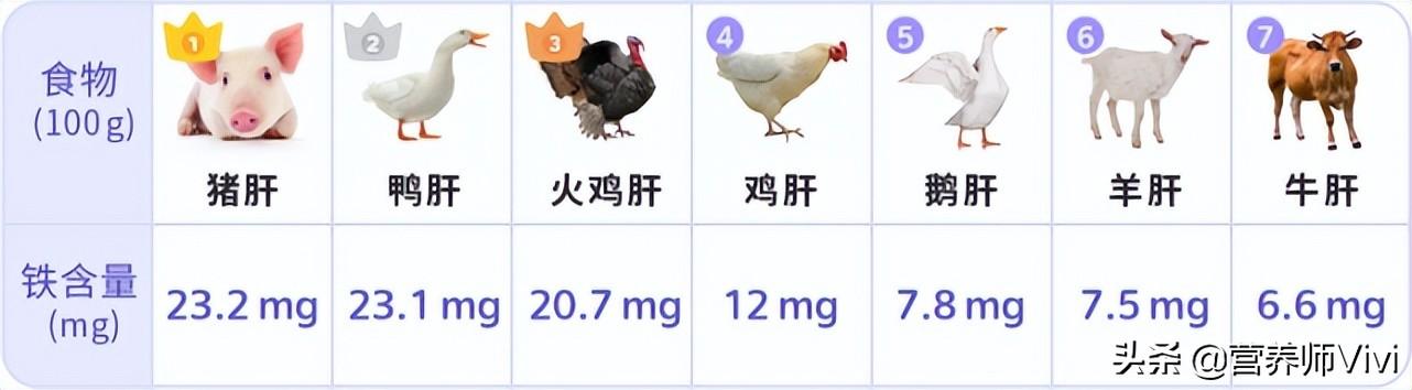 不伤胃的补铁药有哪些