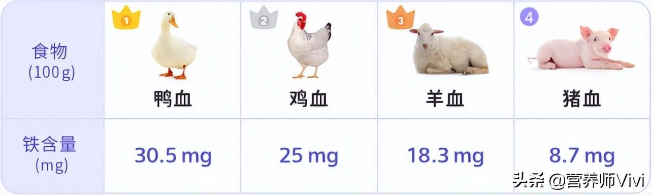 不伤胃的补铁药有哪些