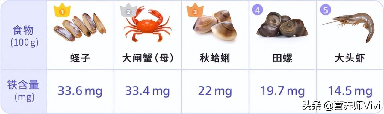 不伤胃的补铁药有哪些