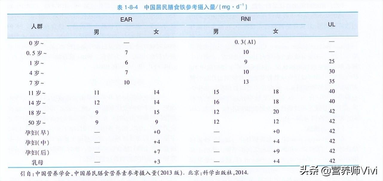 不伤胃的补铁药有哪些