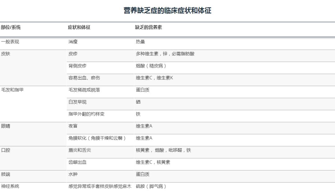 缺微量元素的小孩有哪些症状