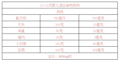 9个月宝宝需要补钙吗