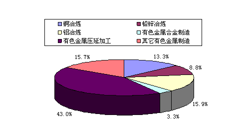 近视缺乏什么微量元素