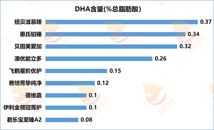 锌硒宝买哪个牌子