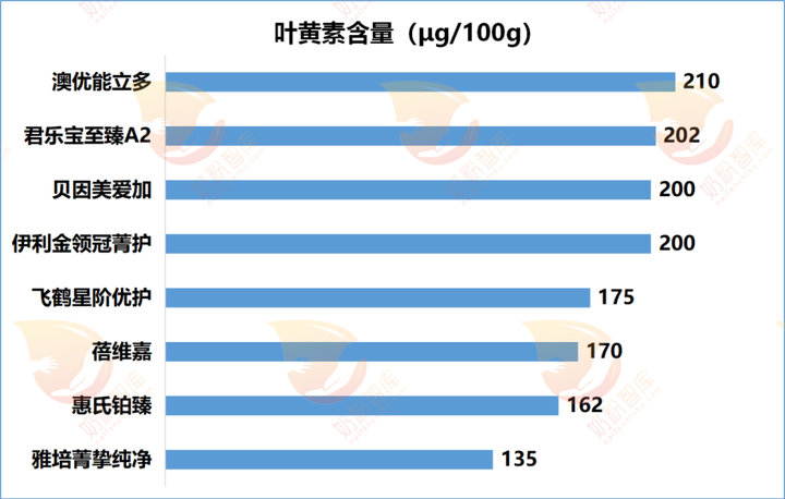 锌硒宝买哪个牌子