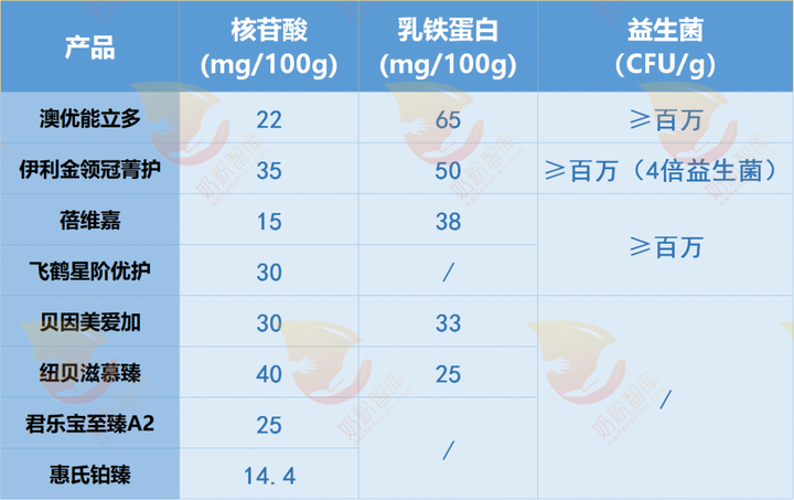 锌硒宝买哪个牌子