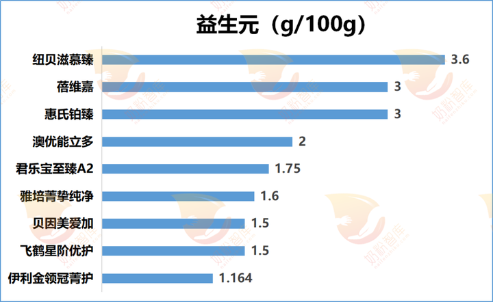 锌硒宝买哪个牌子