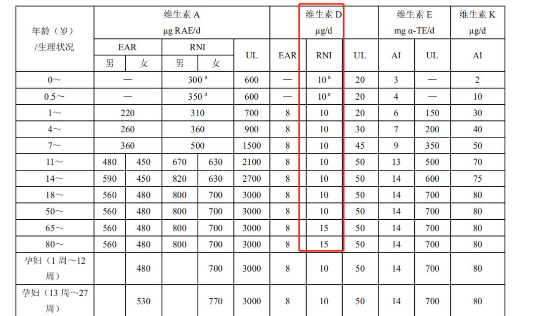 补钙要补多久