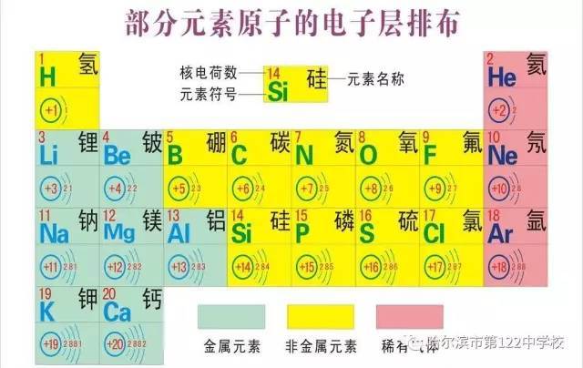 碘元素的化合价