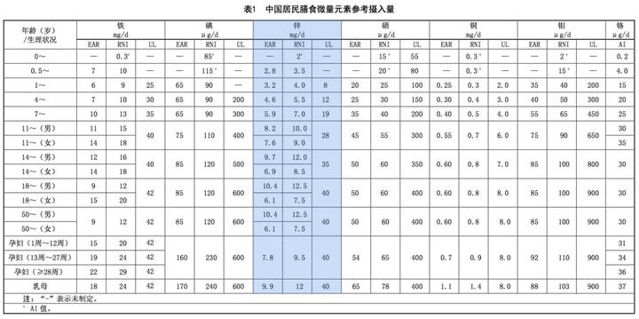 锌硒宝与澳洲补锌