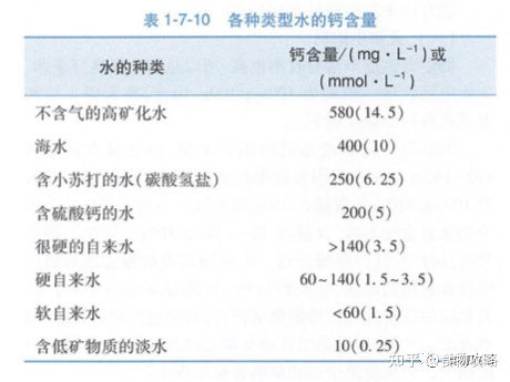 补钙有什么作用