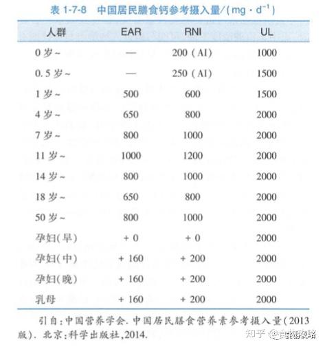 补钙有什么作用