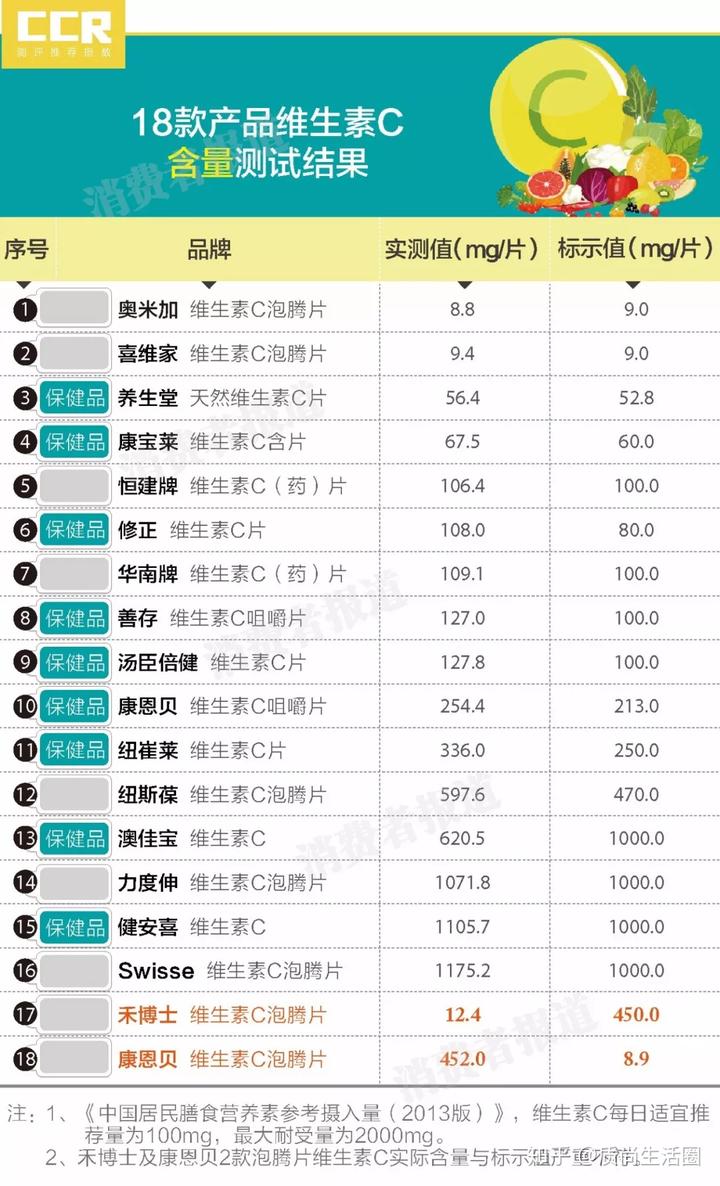 锌硒宝品牌哪家好