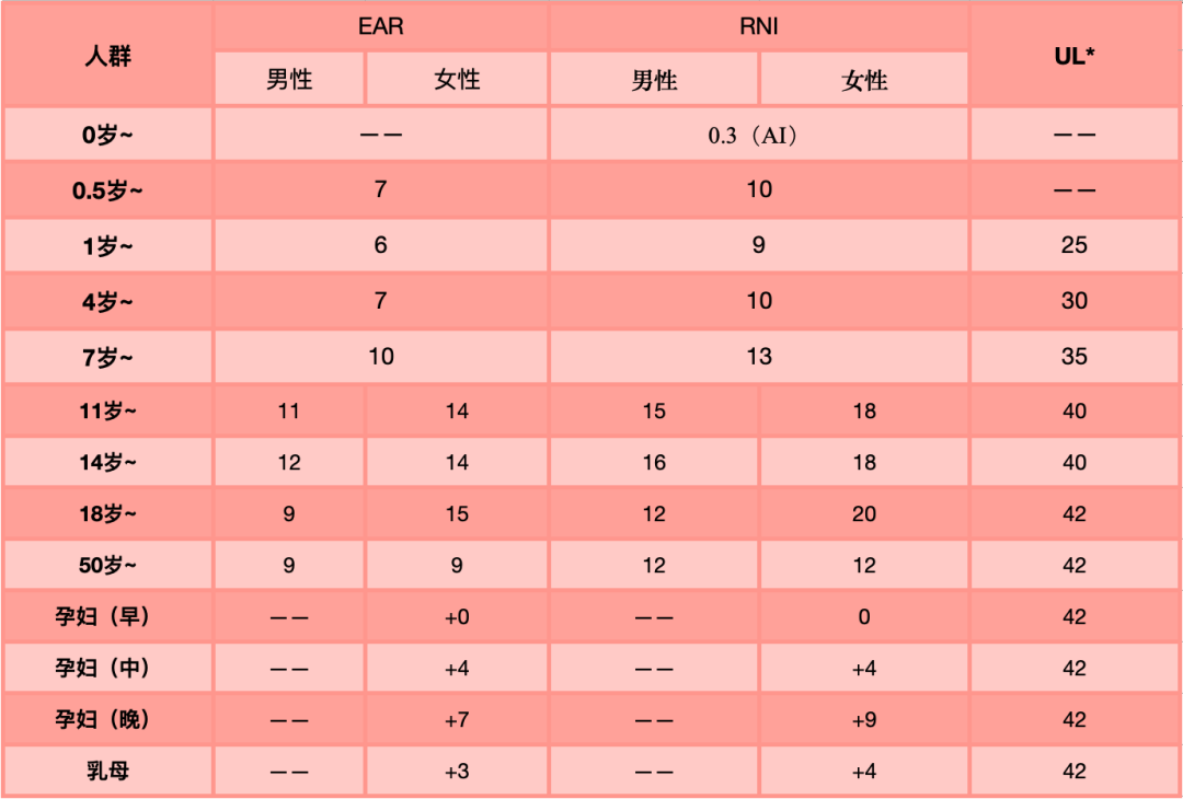 锌硒宝缺铁性贫血